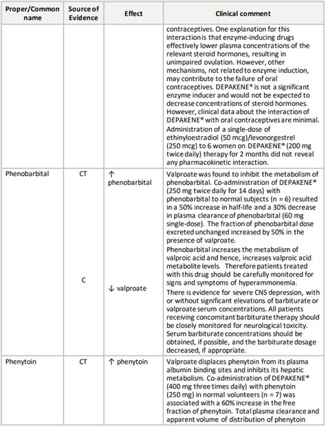 DEPAKENE Oral solution Precautions - MPI, CA: SPM - RxReasoner