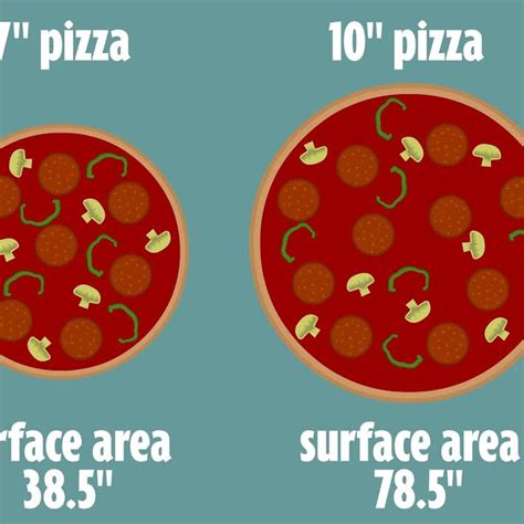 How Many Slices 10 Inch Pizza - Tringart