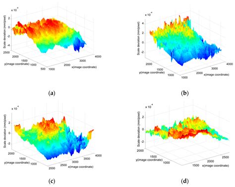 An Accurate Image Measurement Method Based on a Laser-Based Virtual Scale
