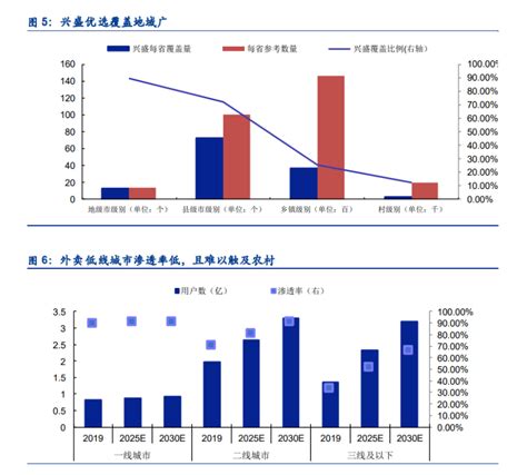 【PPT】《2020年(上)中国社区团购数据报告》网经社发布__财经头条