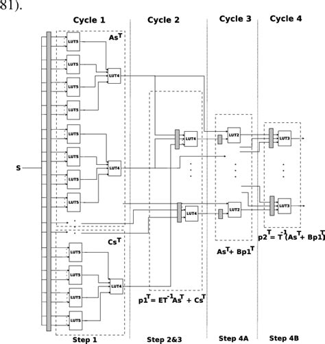 Image result for QC-LDPC Codes Implementation of Encoding