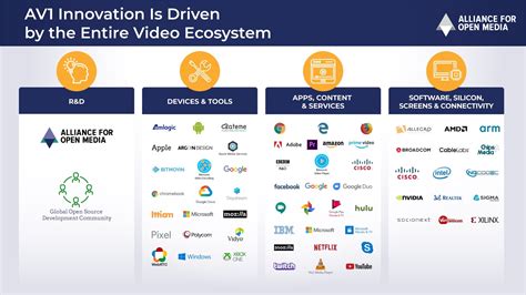 Image result for New Ave Codec