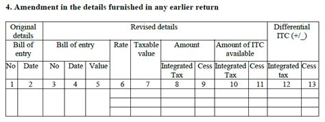 GSTR-5: For Non Residents - Return Filing, Format, Eligibility and Rules