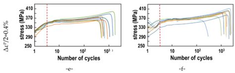 Low Cycle Fatigue of G20Mn5 Cast Steel Relation between Microstructure ...