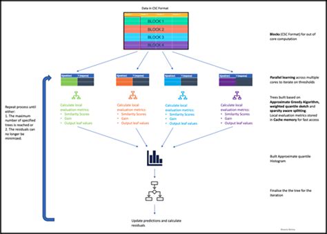 Image result for Machine Learning Xgboost
