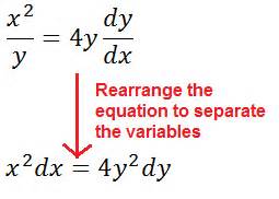 Image result for Separable DE Examples
