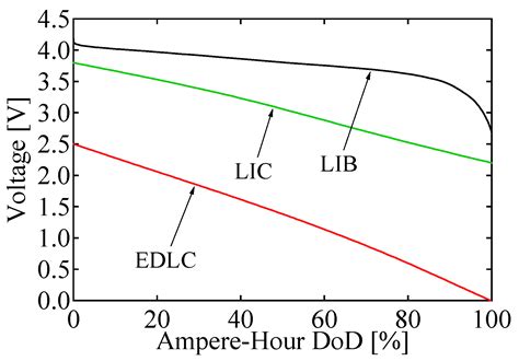 Image result for Matplotlib Font Styles