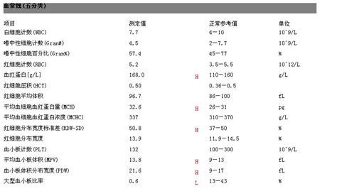 O型血真的是万能血吗？_山东省济宁市第一人民医院