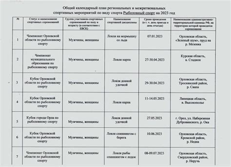 Календарный план официальных спортивных и физкультурных мероприятий ...