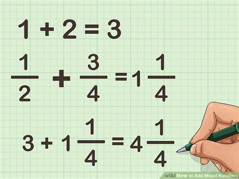 How to Add Numbers 的图像结果