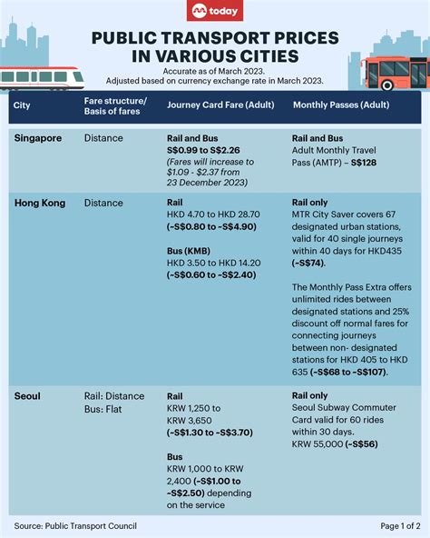 Local Train Cost 的图像结果