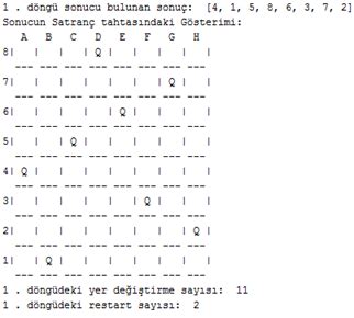 Image result for 8 Queen Problem Programming in Python