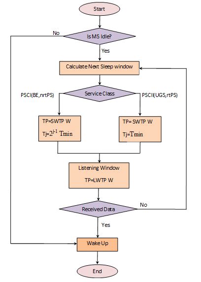 Flowgorithm Examples Sleep 的图像结果