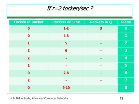 Advanced Computer Networks 的图像结果
