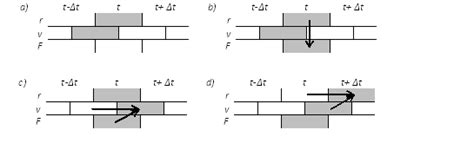 Image result for LeapFrog Integration