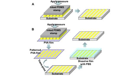 Image result for LCP DB Connection