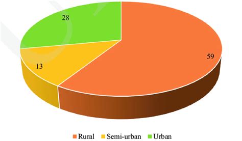 Local Figure Meaning 的图像结果