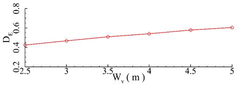 Numerical Analysis on Influences of Emergent Vegetation Patch on Runup ...