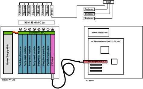 Image result for CompactPCI Express
