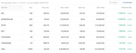 Image result for Bit Strategy Option Trade