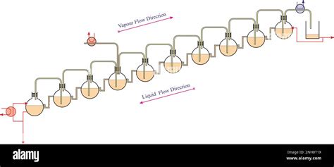 Image result for Distillation Flask