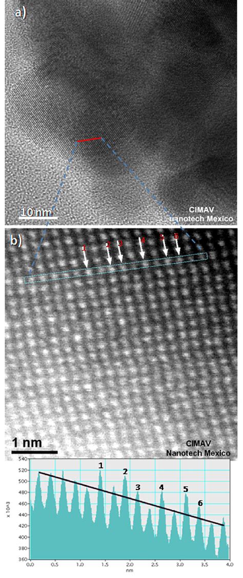 Image result for Resolution of Electron Microscope