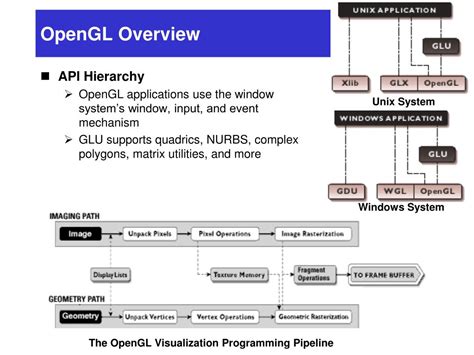 Image result for Learning OpenGL