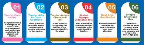ABHYAS | Self Learning | Testing Platform | ABHYAS