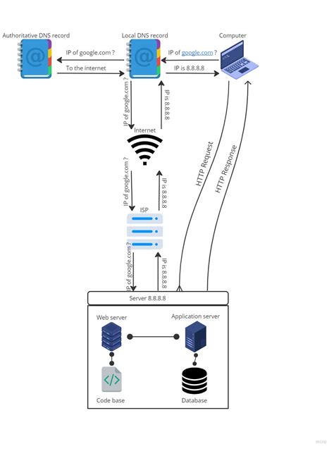 Image result for Elk Stack Prometheus