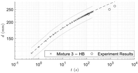Fluids | Special Issue : Advances in Computational Mechanics of Non ...