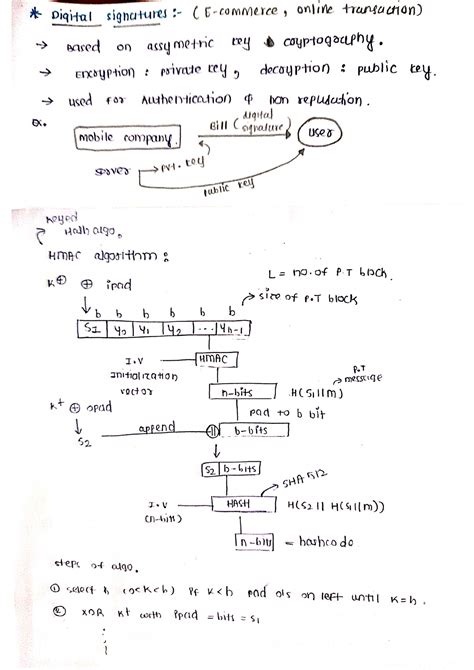 Image result for Hmac Security Algorithm