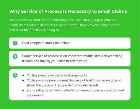 How Does Small Claims Court Work? Fundamentals for Success