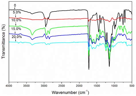 Preparation of Shellac Resin Microcapsules Coated with Urea ...