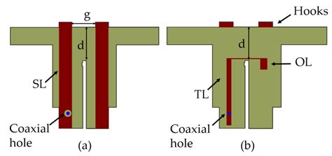 Suppression of Common-Mode Resonance in Multiband Base Station Antennas
