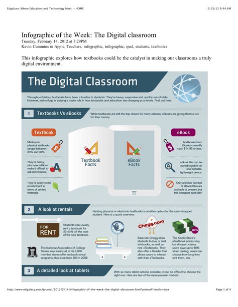 Digital Learning Classroom 的图像结果