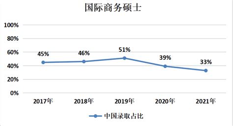 offer捷报：杜伦大学管理学（国际商务）硕士录取 - 知乎