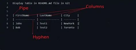 Display Table in README.md file and format in Git -Guidelines - TheCodeBuzz