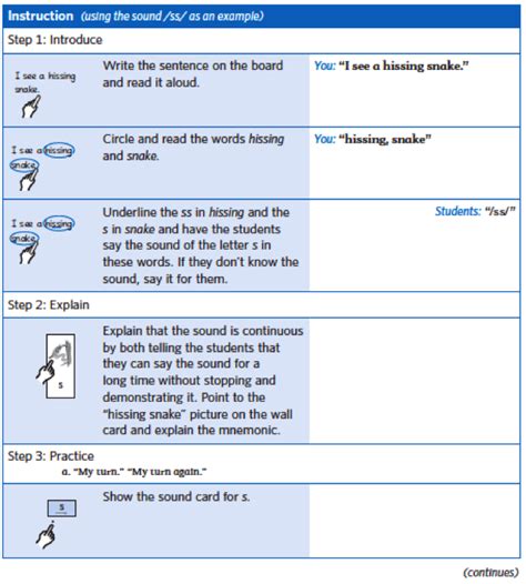 Image result for SIPPs Reading Program Training