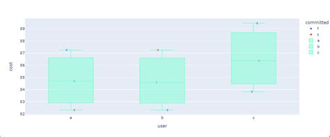 How to Get Colors for Box Plot Python 的图像结果