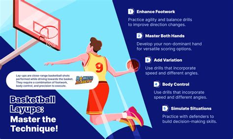 What Are Layups In Basketball 的图像结果