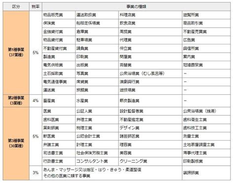 Image result for 8 Programs Mini Controller LED