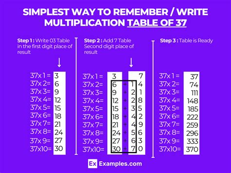 Image result for 37 Multiplication Table