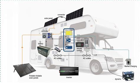RV Solar System Components 的图像结果