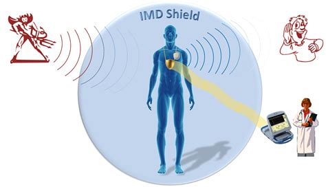 Medical Devices 的图像结果