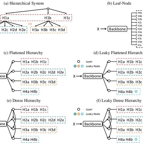 Hierarchical Classification 的图像结果