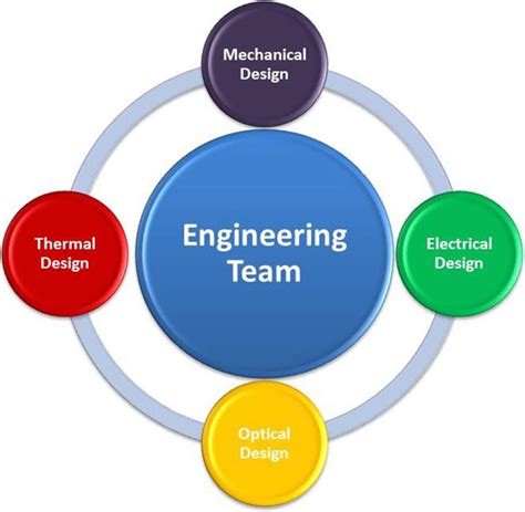 Engineering Team Graph 的图像结果