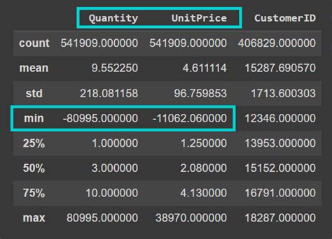Customer Analytics in Python 的图像结果