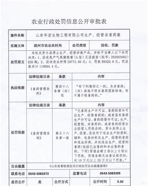 生产经营劣兽药 山东华宏生物被罚近9万并没收违法所得和疫苗-中国质量新闻网