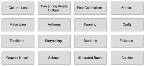 D'source Project Synopsis | Week Five: Presentation on Final Design ...