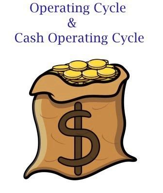 Operating Cycle Calculation 的图像结果